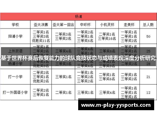 基于世界杯赛后恢复能力的球队竞技状态与成绩表现深度分析研究