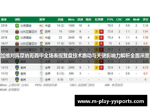 加维对阵摩纳哥西甲全场表现复盘技术跑动与关键影响力解析全面深度 加维对阵摩纳哥西甲全场表现复盘技术跑动与关键影响力解析全面深度