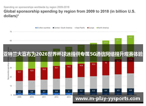 亚特兰大宣布为2026世界杯球迷提供专属5G通信网络提升观赛体验