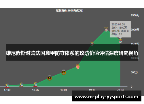 维尼修斯对阵法国意甲防守体系的攻防价值评估深度研究视角 维尼修斯对阵法国意甲防守体系的攻防价值评估深度研究视角