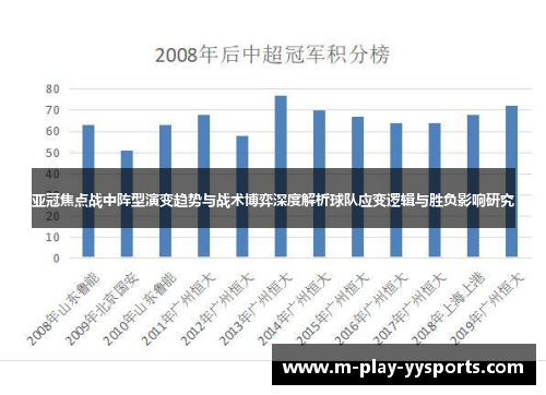 亚冠焦点战中阵型演变趋势与战术博弈深度解析球队应变逻辑与胜负影响研究 亚冠焦点战中阵型演变趋势与战术博弈深度解析球队应变逻辑与胜负影响研究