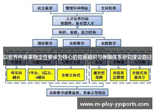 以世界杯赛事稳定性要求为核心的竞赛组织与保障体系研究建设路径 以世界杯赛事稳定性要求为核心的竞赛组织与保障体系研究建设路径