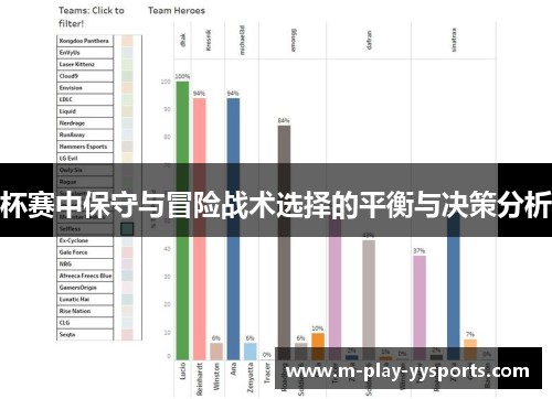 杯赛中保守与冒险战术选择的平衡与决策分析 杯赛中保守与冒险战术选择的平衡与决策分析