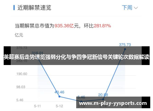 英超赛后走势速览强弱分化与争四争冠新信号关键轮次数据解读 英超赛后走势速览强弱分化与争四争冠新信号关键轮次数据解读